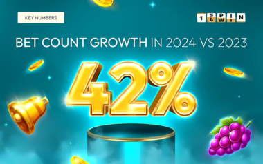 1spin4win beleži rast od 42% u opkladama u 2024.